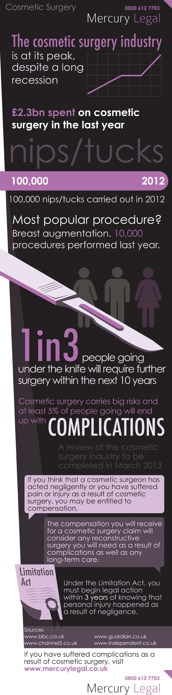 Claim Clinical negligence compensation